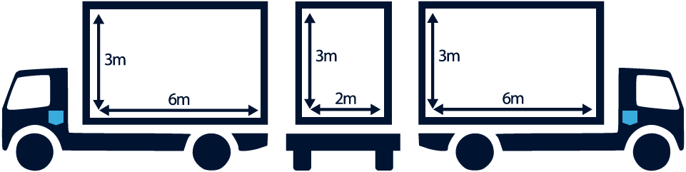 Mobile Billboards Geelong Billboard Dimensions